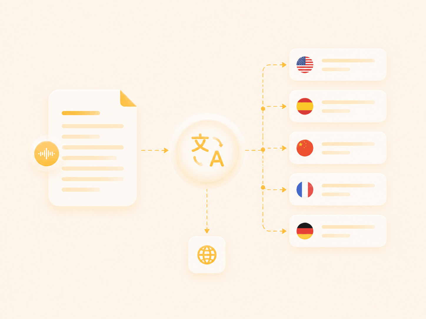 MindMap and translation tools for transcript review