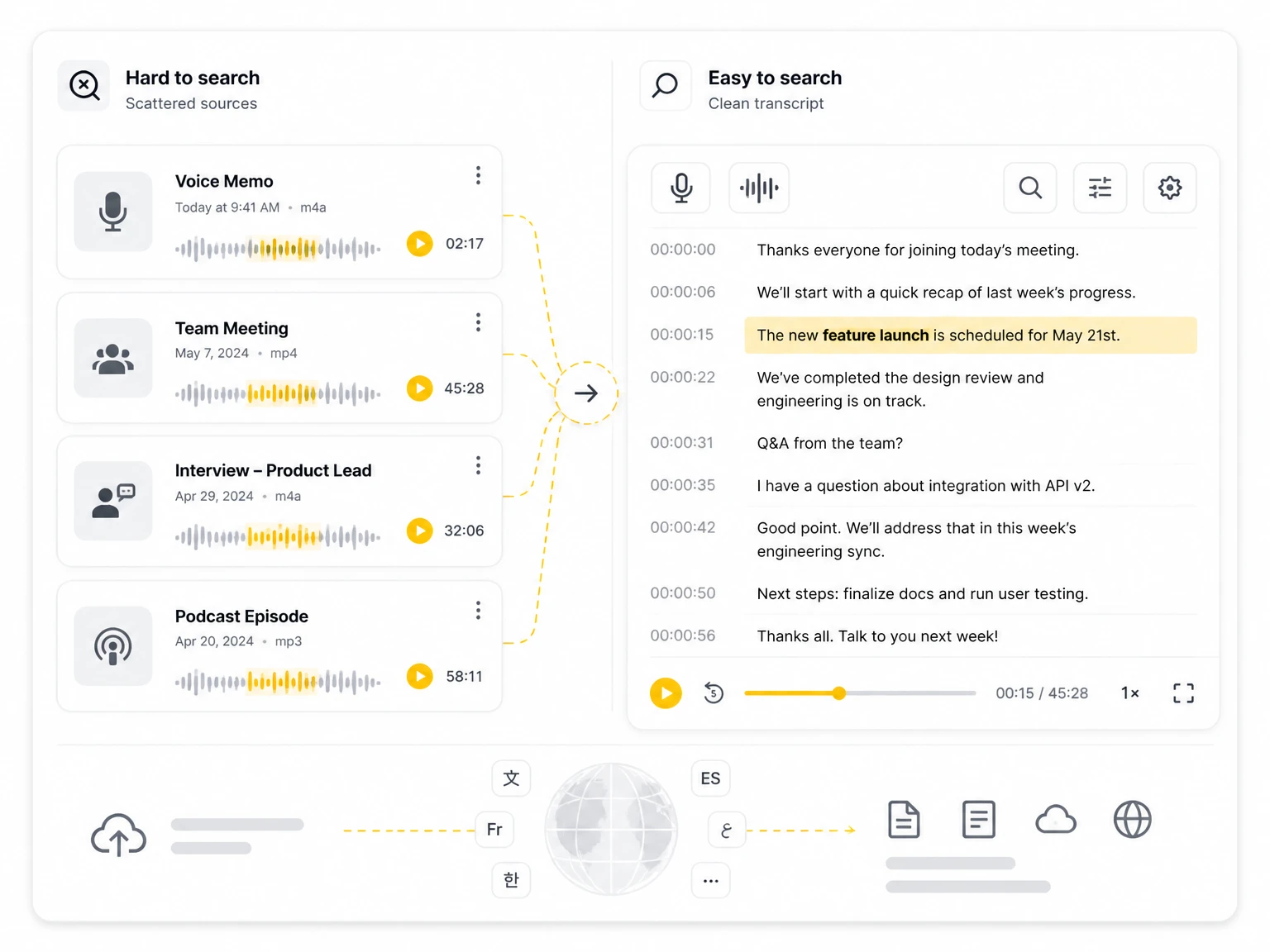 What Is Voice Recording to Transcript?