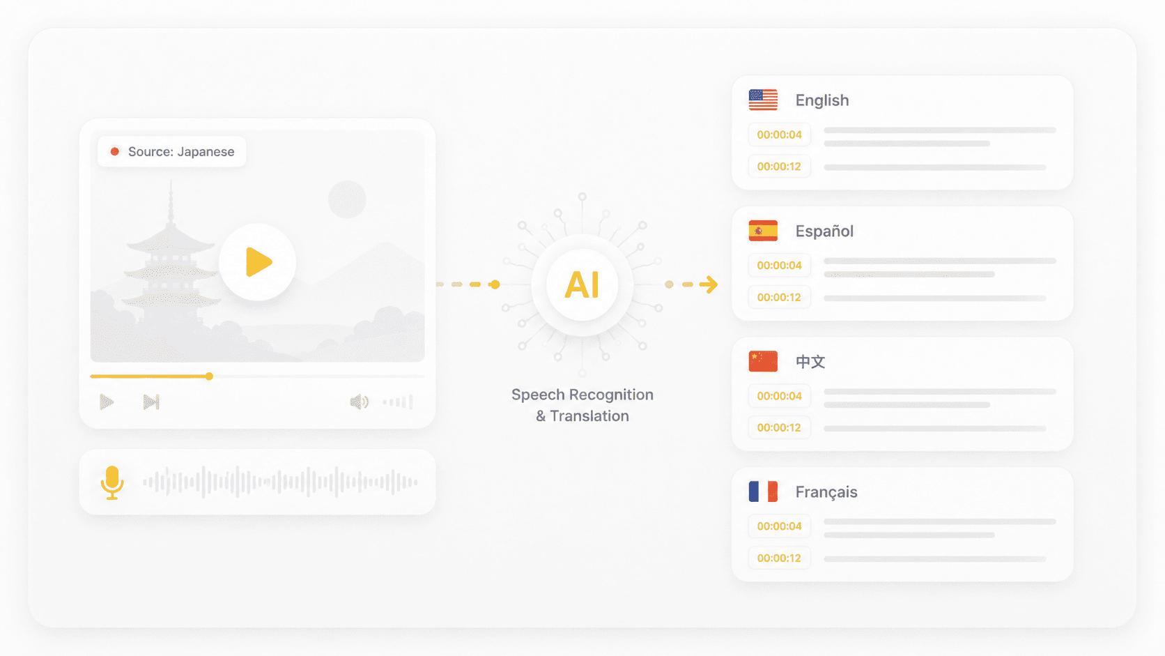 Multilingual Transcription