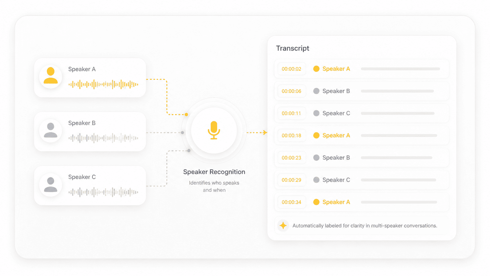 Speaker Recognition