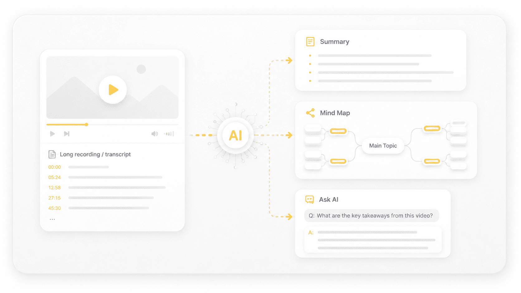 Summaries and Mind Maps